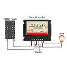 Load image into Gallery viewer, 10A 20A 12V 24V MPPT Solar Panel Controller Regulator for Lead Acid Battery with 5V USB